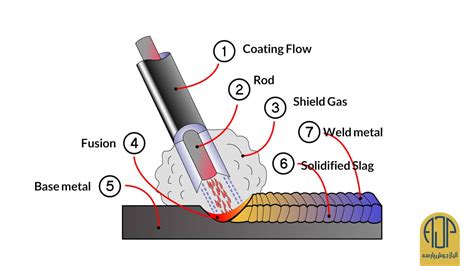 arc welding sheet metal|shielded metal arc welding pdf.